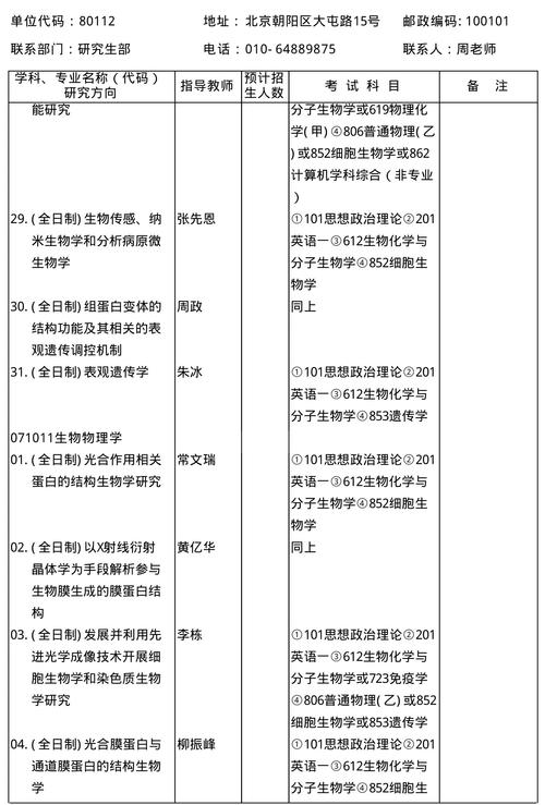 生物考研考什么科目(生物教育考研科目有哪些)-图1