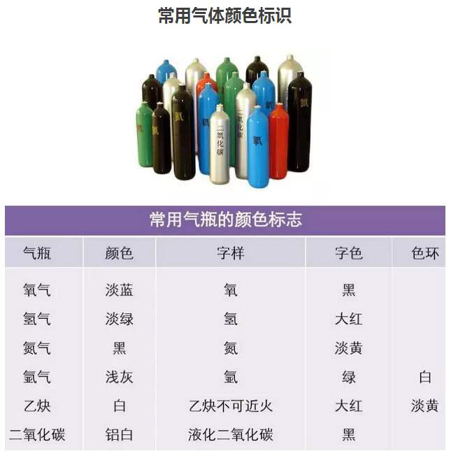 氢气瓶颜色(各种气瓶颜色及图片)-图1