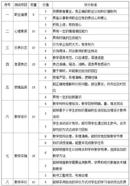 教师资格证等级分类(幼儿园教师的报考条件)-图1