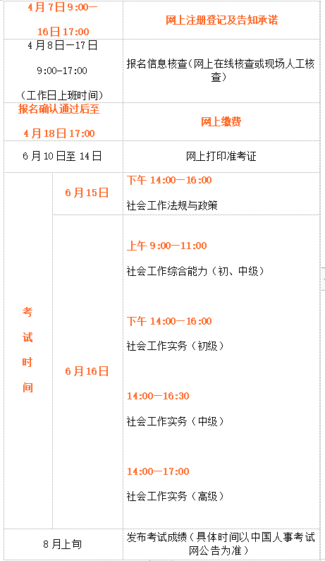 2024年社会工作者报名时间(职业资格)-图1