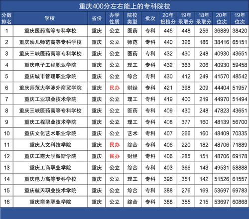 文科400分左右的本科大学有哪些(军校文科最厉害三个专业)-图1