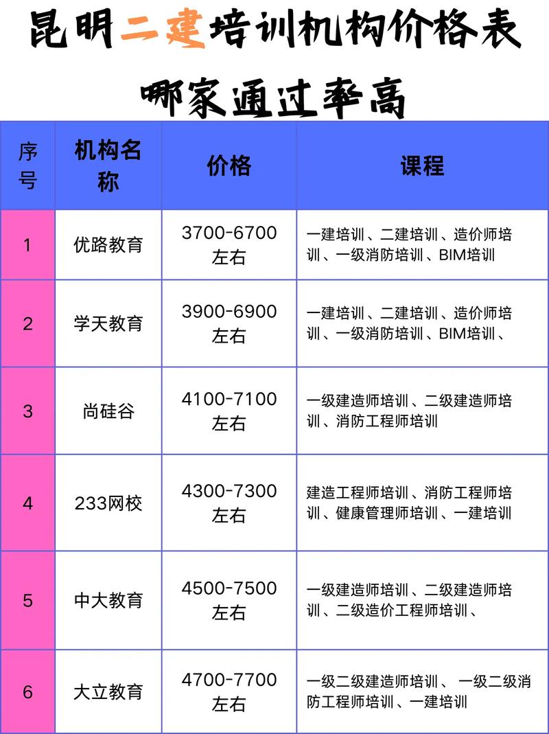 二建培训机构哪家通过率高(二建学校哪个培训机构比较好)-图1