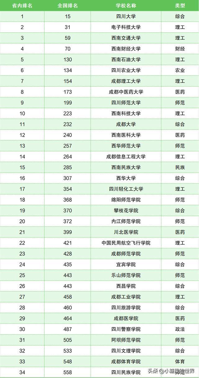 四川所有的公办二本学院名单(四川的二本公办大学)-图1