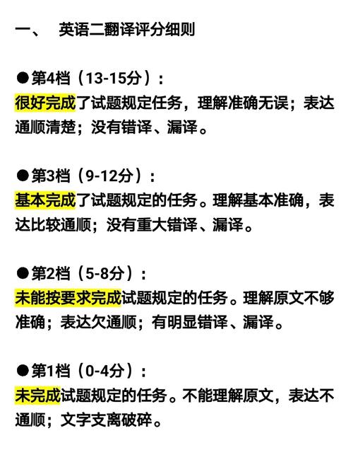 英语二翻译评分细则(考研英语二翻译)-图1