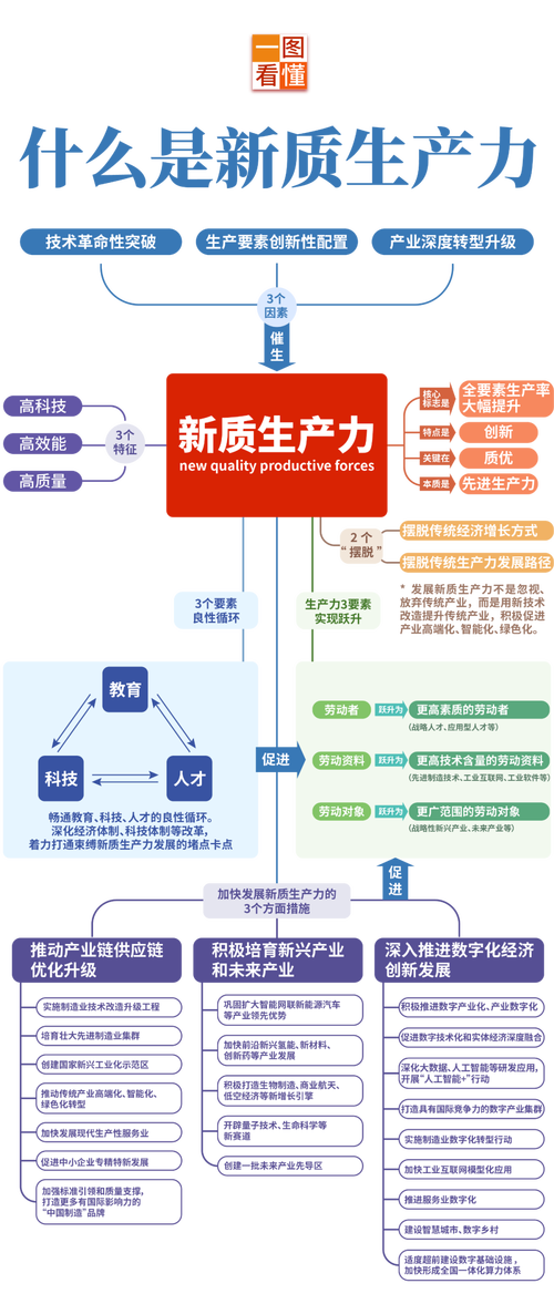 生产力包括(生产力的三要素包括)-图1