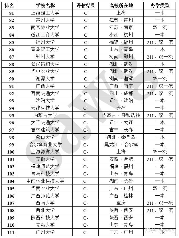 科研院所考研有哪些学校(可以考的科研院所)-图1