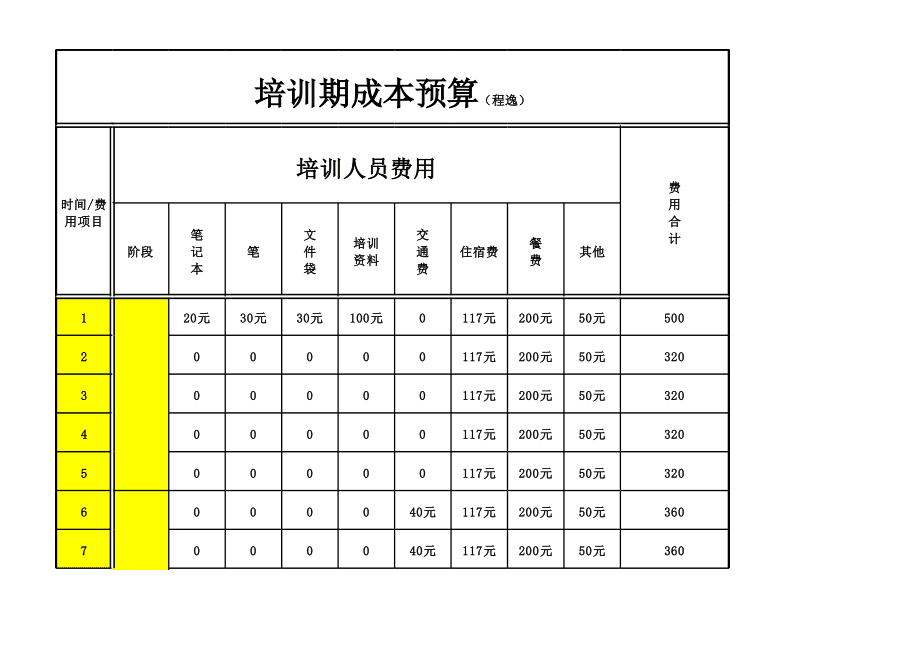 预算员培训多少钱-图1