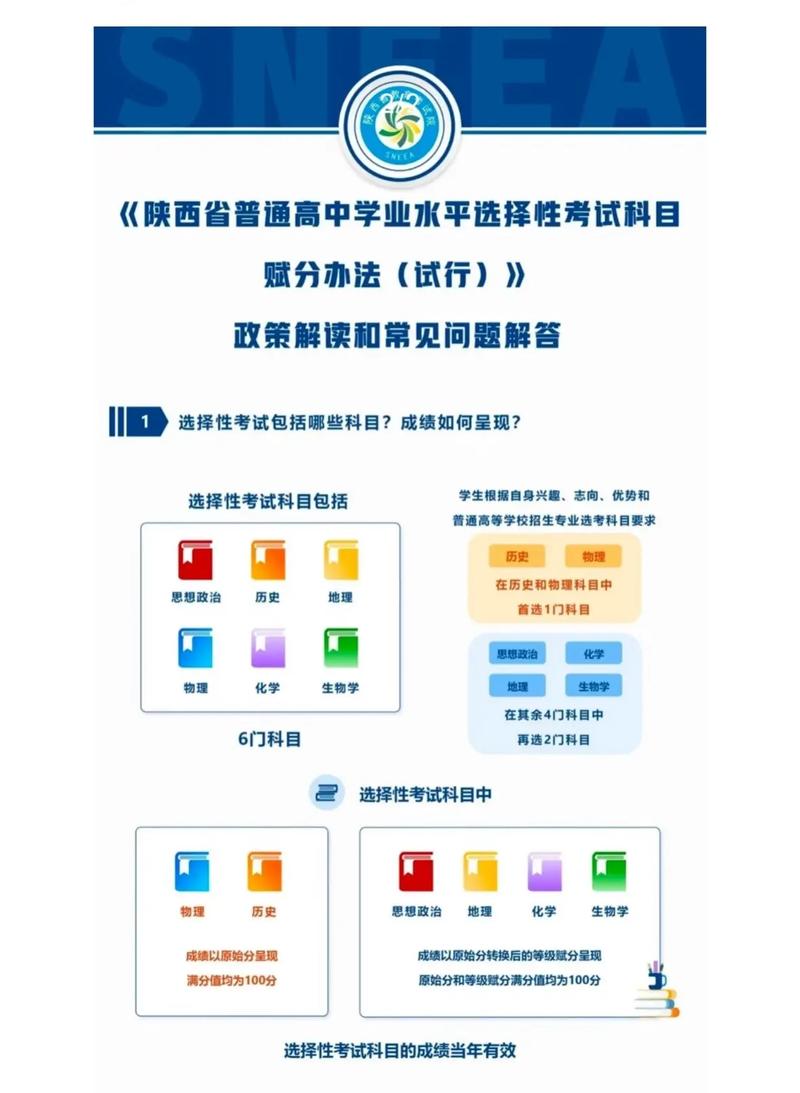 陕西新高考政策从哪一届开始(改革从哪一年开始)-图1