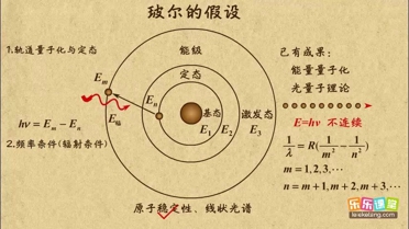 玻尔理论公式-图1