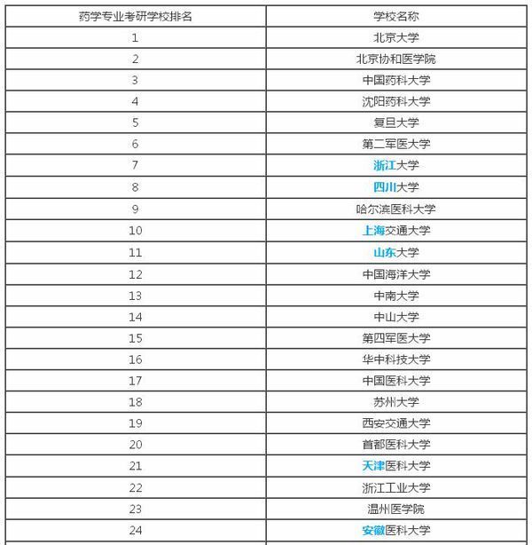 函授本科考研可以考哪些学校(成人专升本报考条件及要求)-图1