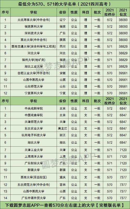 570分左右的一本大学(大学排名)-图1