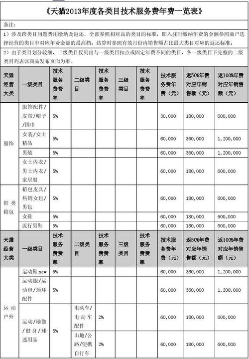 信息技术服务费计入什么会计科目(信息服务费属于办公费吗)-图1