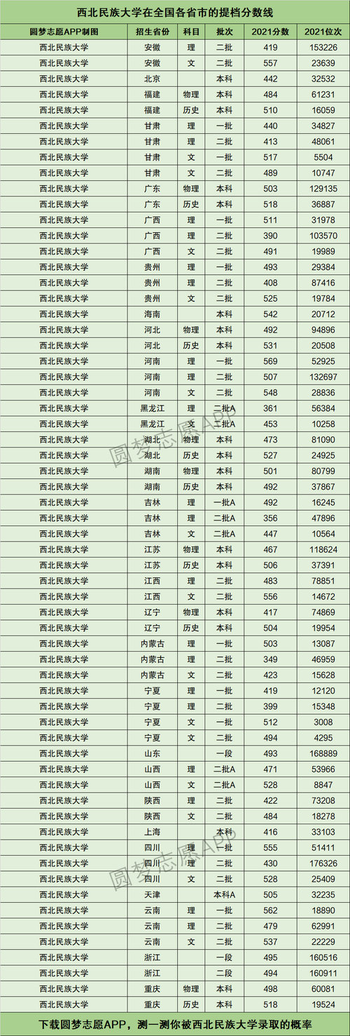 西北民族大学什么档次(西北民族最厉害三个专业)-图1