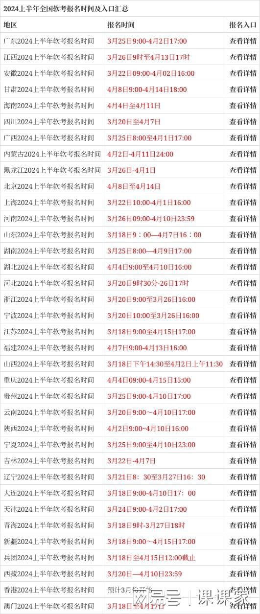 2024年上半年面试报名时间-图1