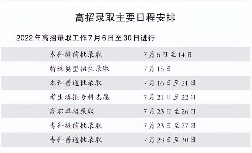 本科第二批次是什么意思(是指二本吗)-图1