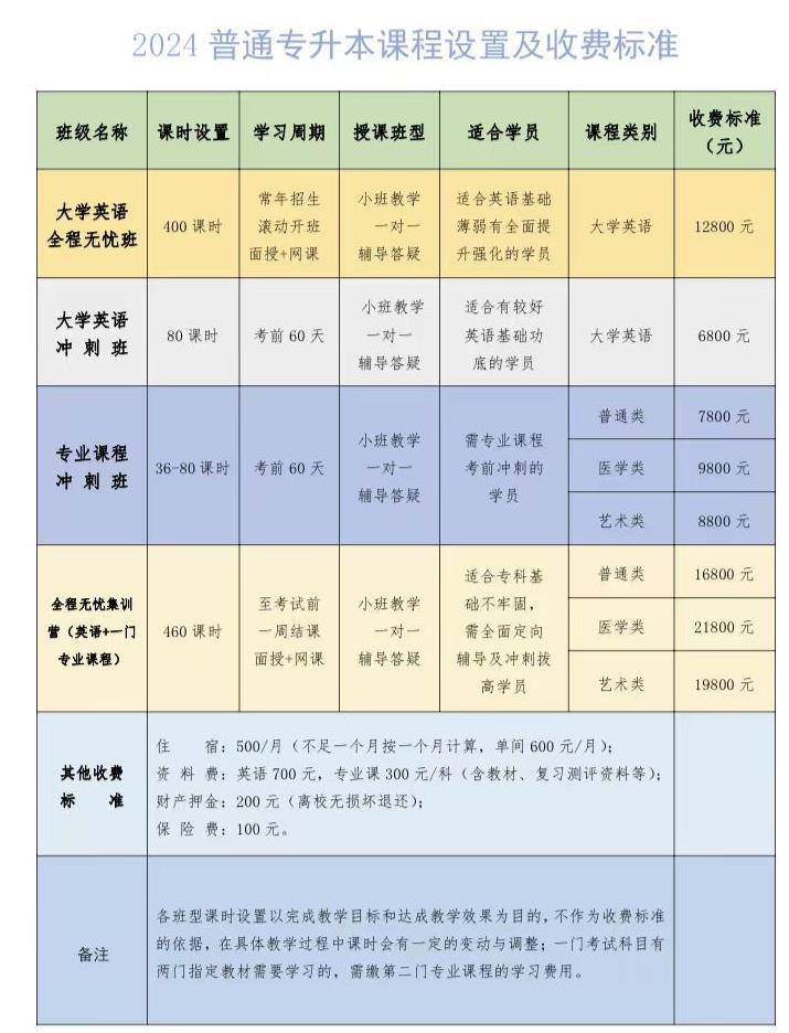 武汉考研培训机构排名前十(武汉考研集训营哪个机构好)-图1