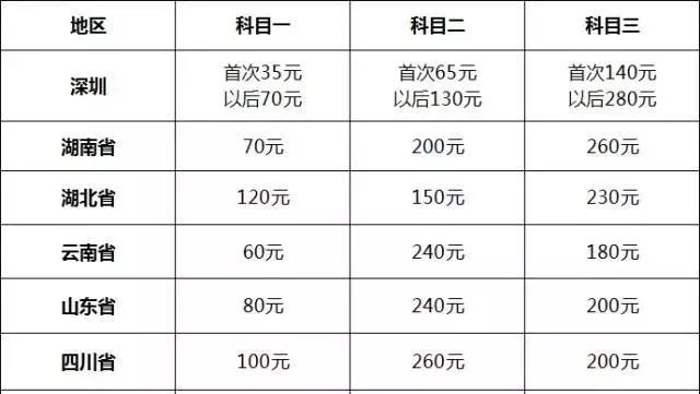 科二补考费怎么在12123交补考费多少钱(没交可以考试吗)-图1