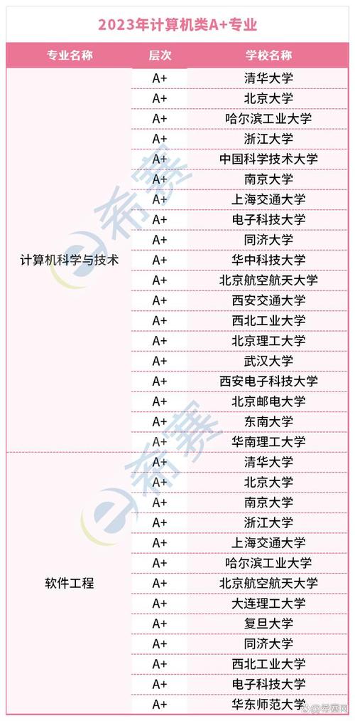 计算机专业二本学校排名(河南计算机专业院校排名)-图1