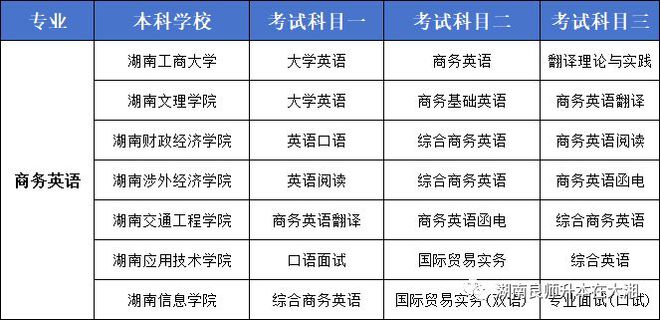 商务英语专升本需要考些什么科目(商务英语课程)-图1