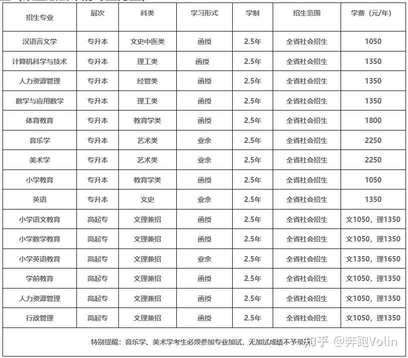 成人高考多少钱学费(报考条件及要求)-图1