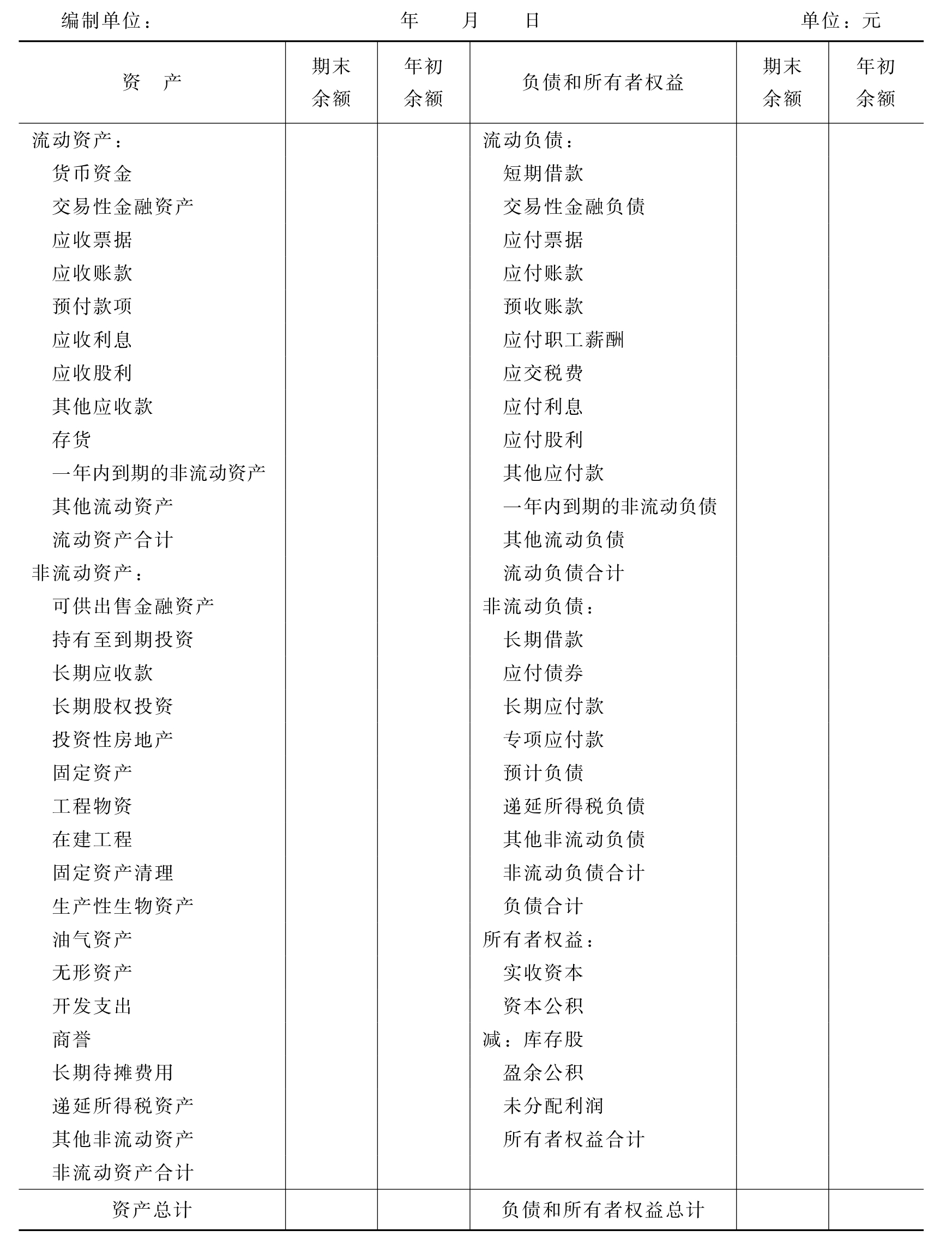 非流动负债包括哪些科目(什么是非流动资产)-图1