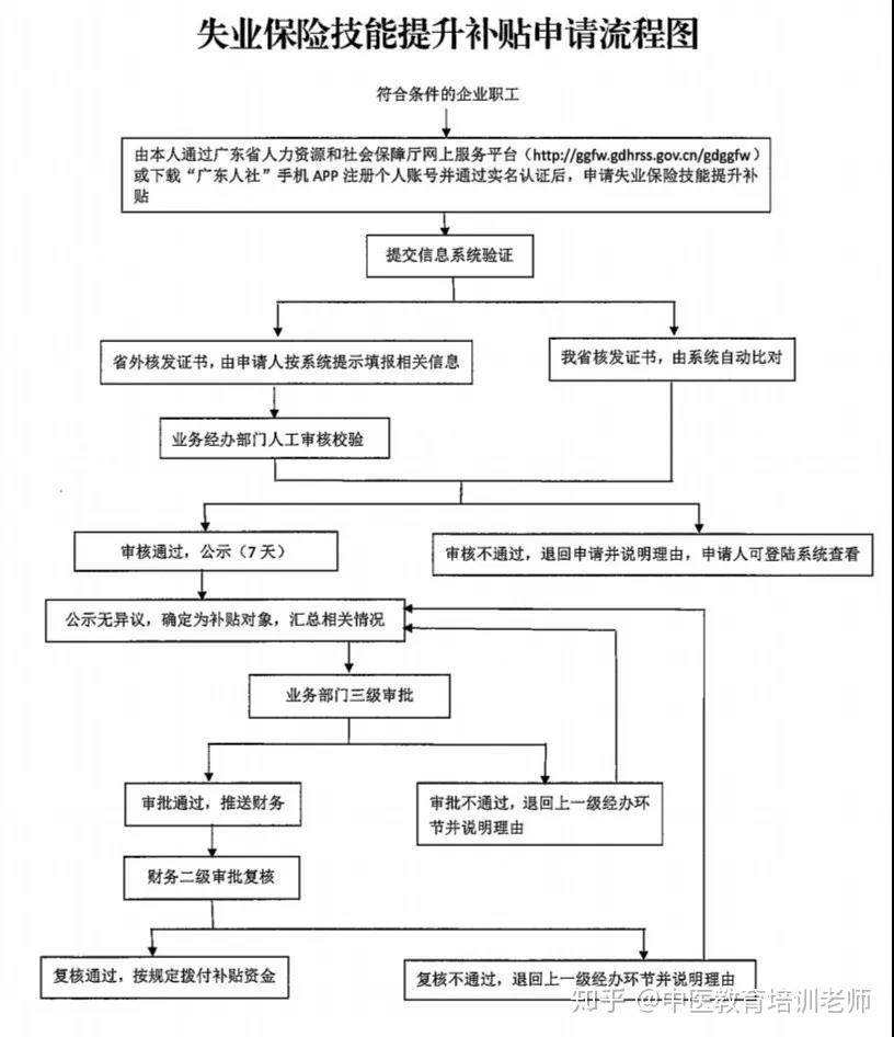 健康管理师补贴申请流程(证书有用吗)-图1