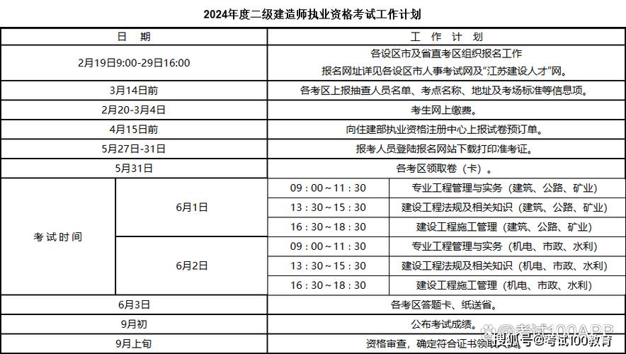 江苏省二建2024年考试时间-图1