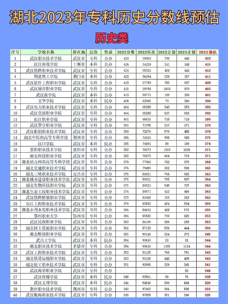 专科可以填几个志愿-图1