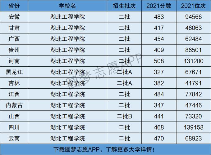 湖北工程学院是一本还是二本(湖北最好5个二本大学)-图1