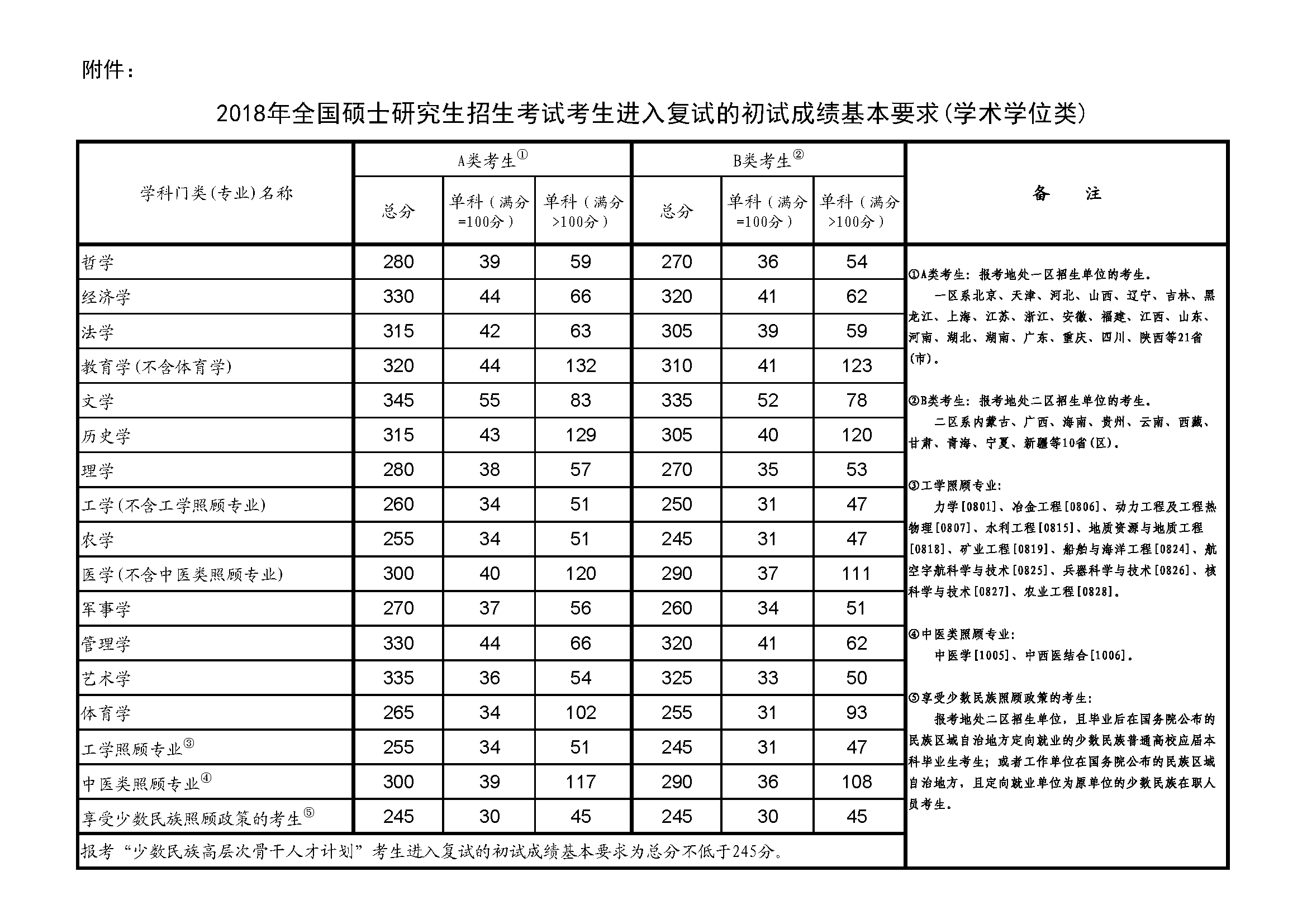 考研分值各是多少(考研总分多少分满分)-图1