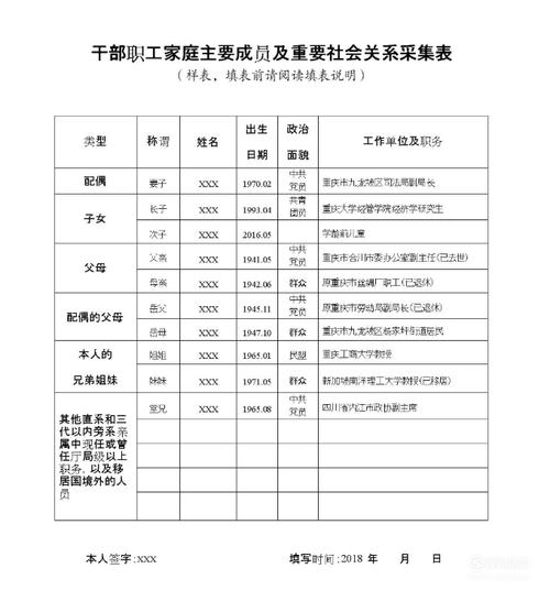 社会主要关系怎么填写(一般填几个)-图1