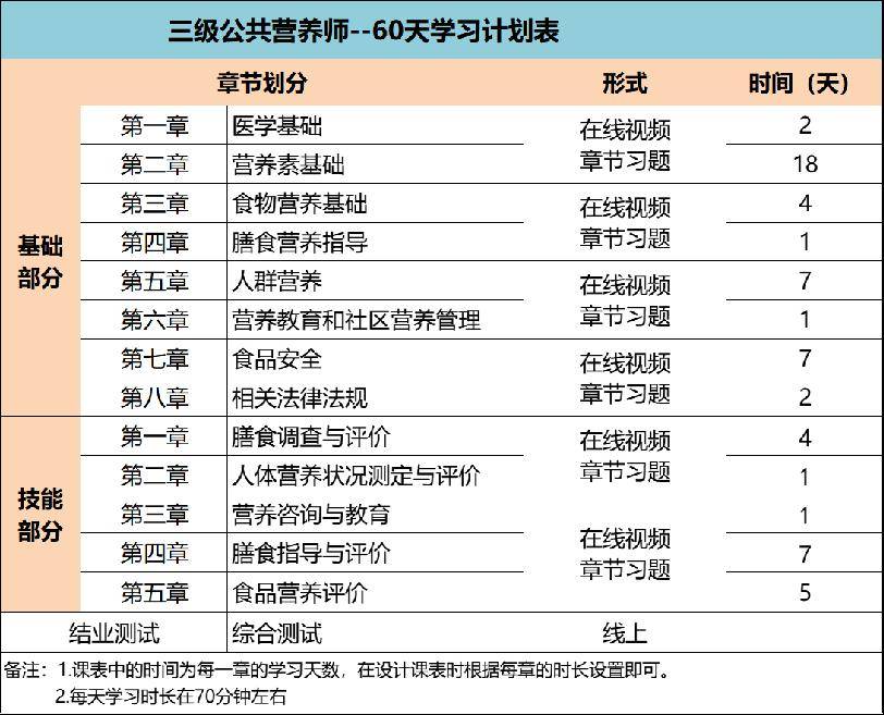 公共营养师报考条件-图1