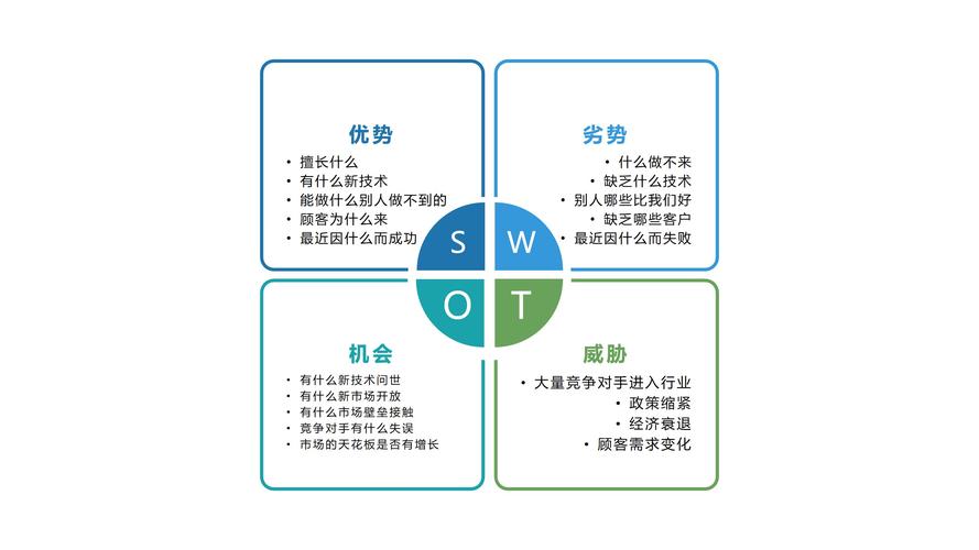 swot分析是什么意思(分析方法)-图1