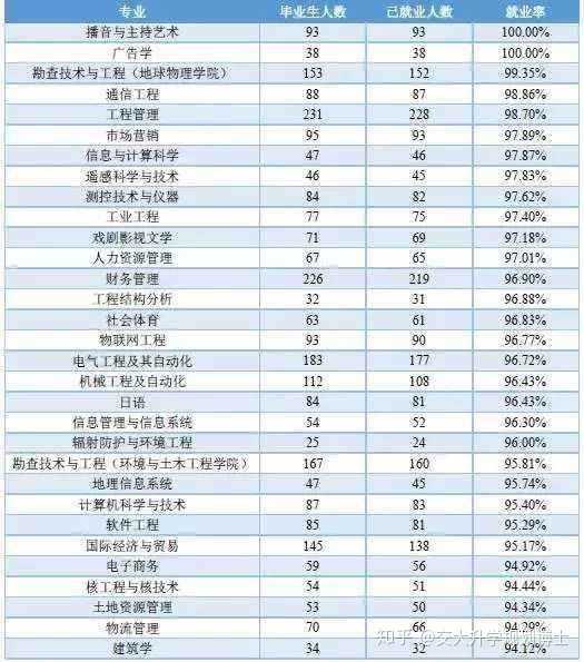 理工科女孩子学什么专业好(女孩的就业方向)-图1