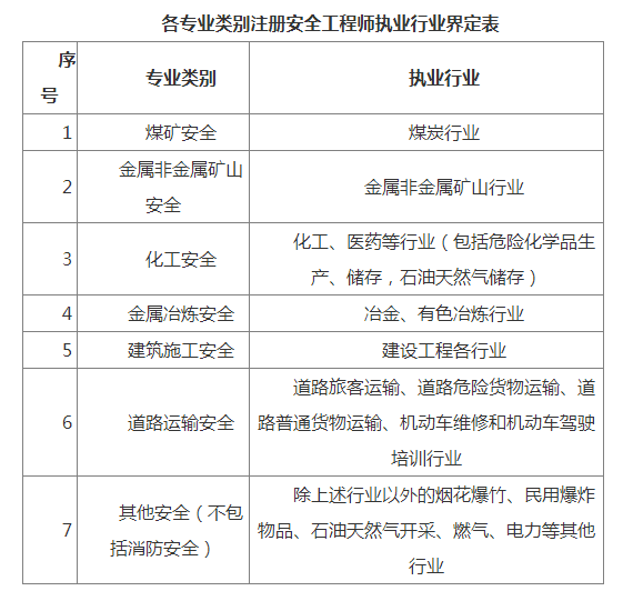 考安全工程师证需要什么条件-图1