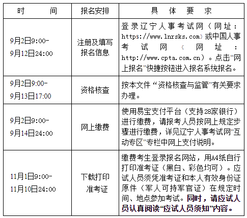 2024年消防证报考条件和时间介绍-图1