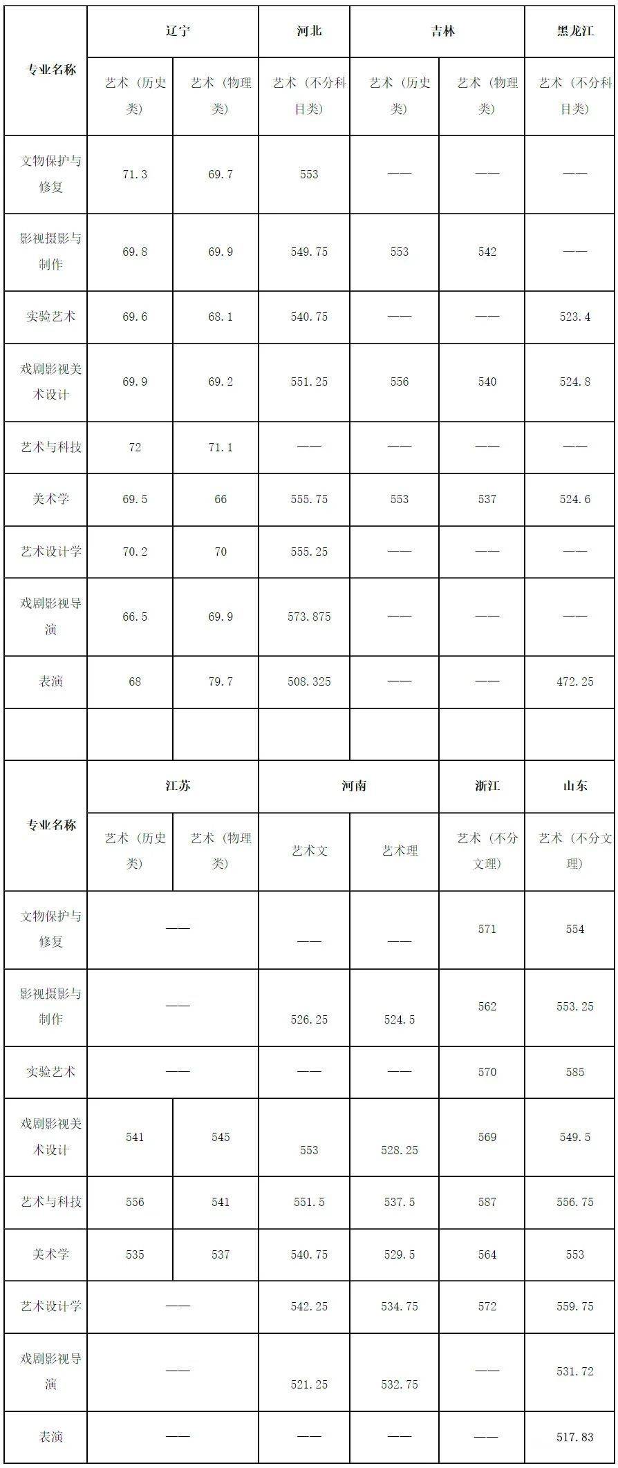 国家美术学院分数线(中央美院分数线)-图1