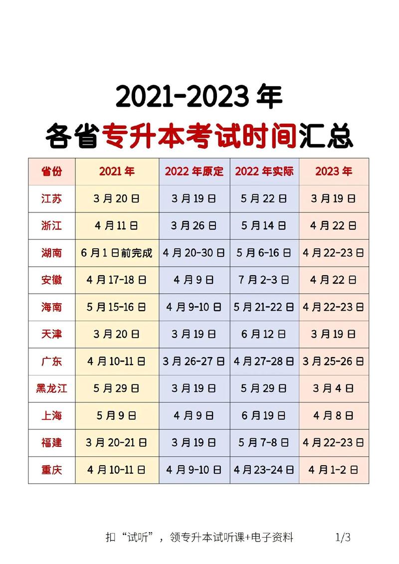 专升本今年考试时间-图1