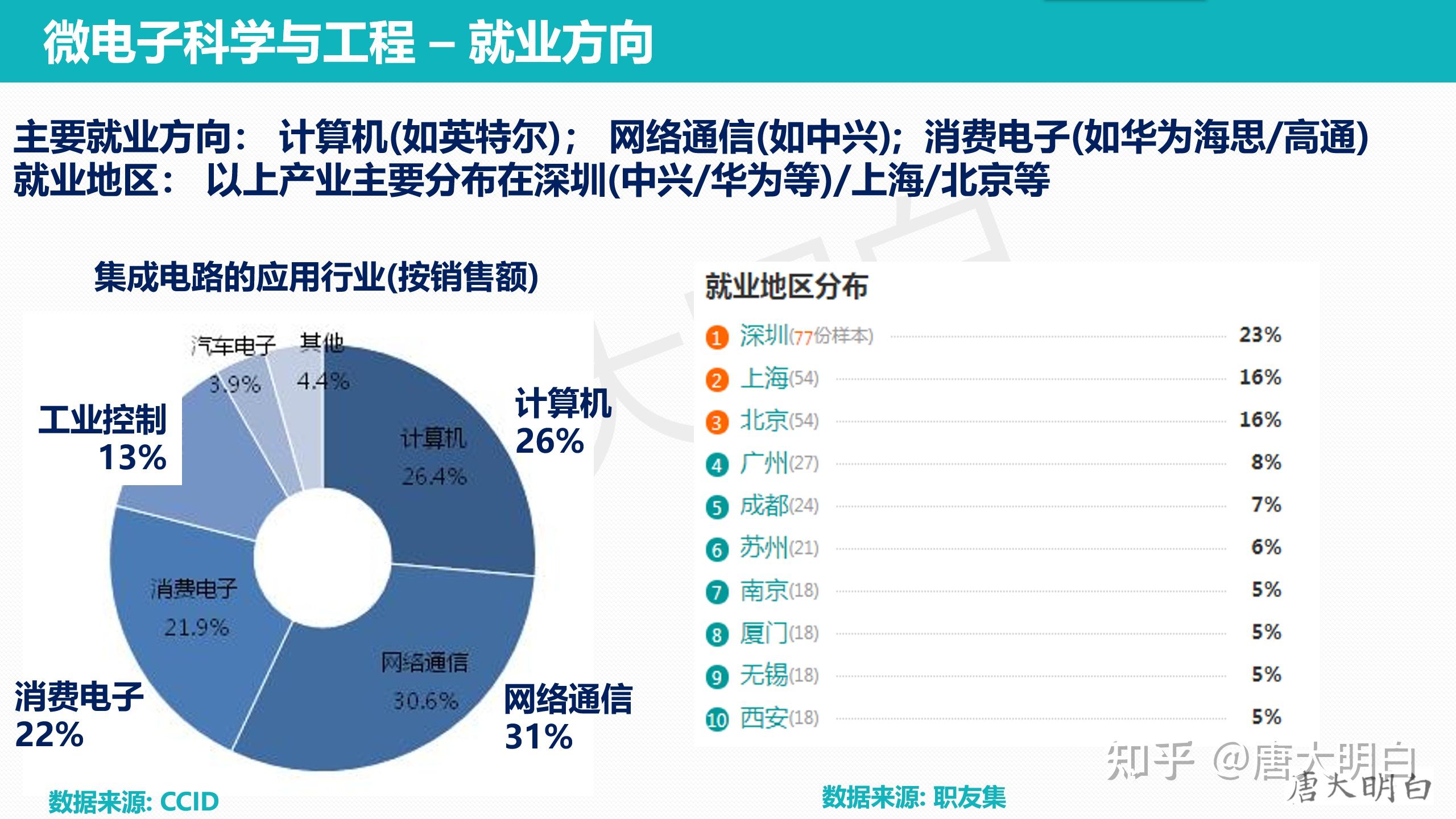 电子信息工程技术就业方向及前景(现在什么行业前景最好)-图1