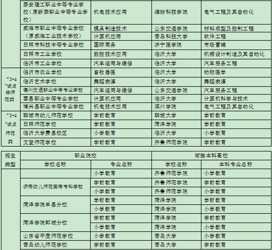 3十2学校有哪些是正规的学校-图1