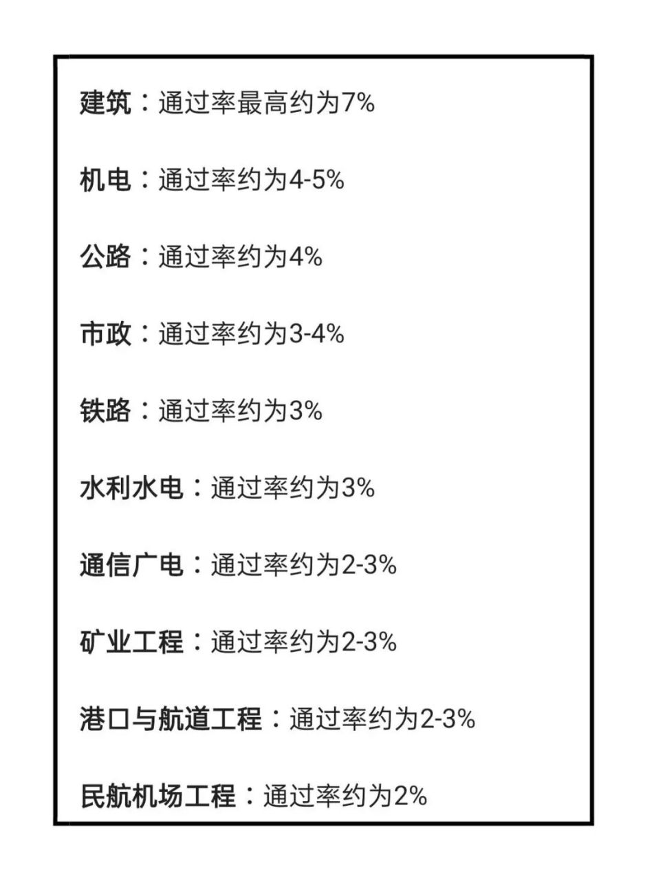 一级建造师通过率(报考条件及专业要求)-图1