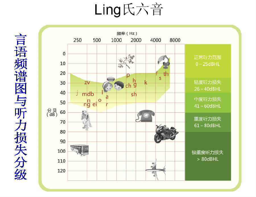 四级听力分值分布(听力多少分)-图1