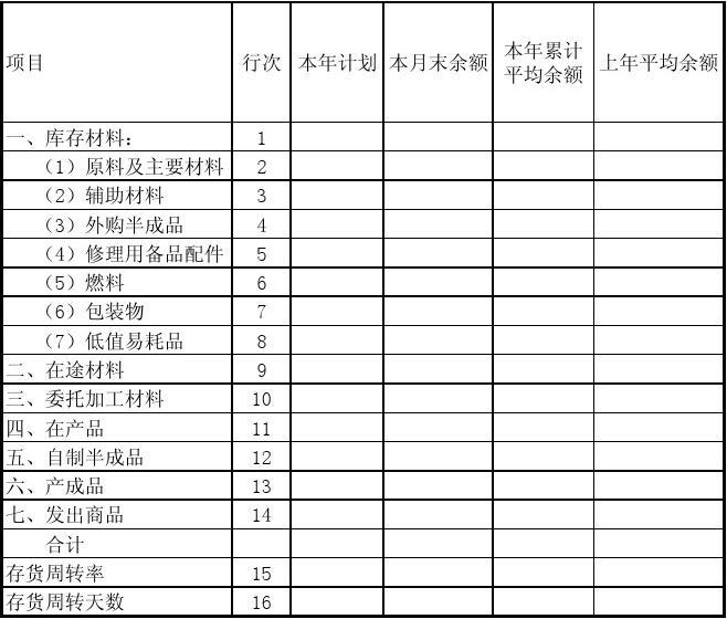 存货项目包括哪些(有哪几类)-图1