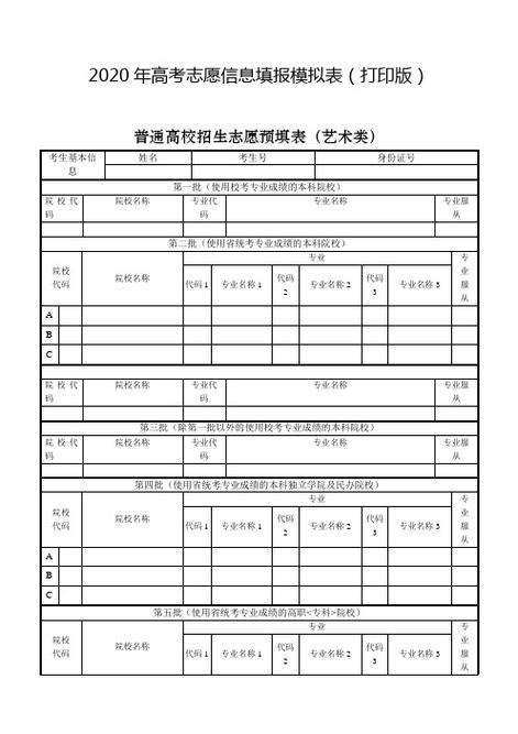 志愿模拟填报有什么用(意义和作用)-图1