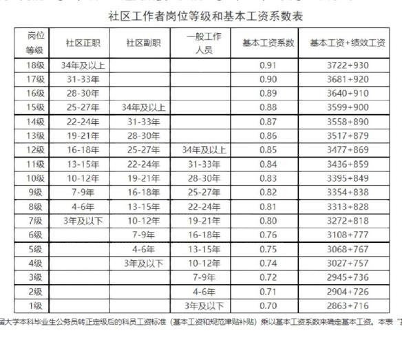 社会工作者工资一般多少 好找工作吗-图1