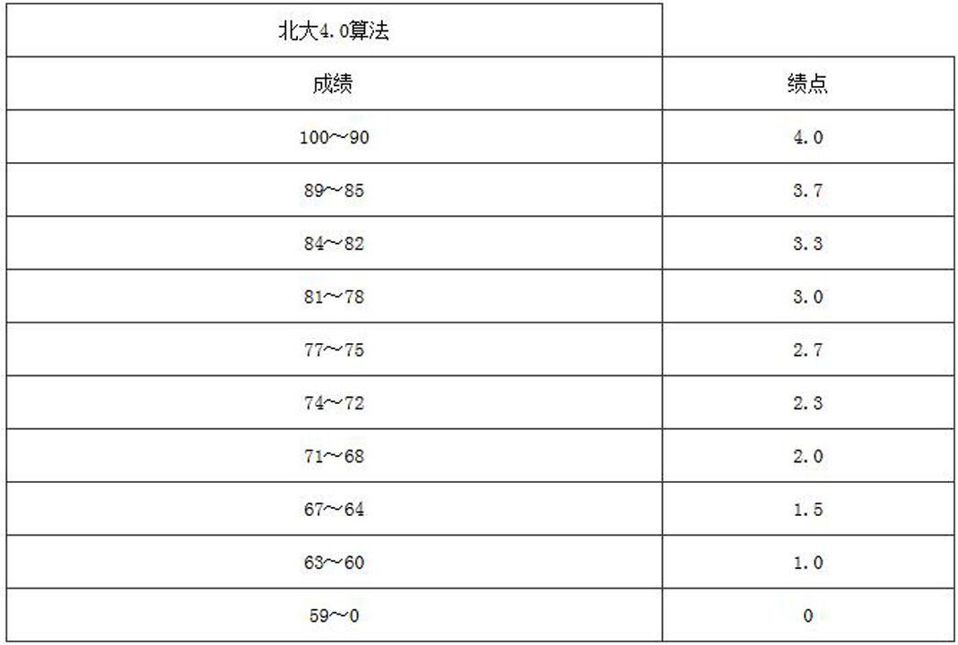 gpa成绩多少算优秀(美国前30大学gpa要求)-图1