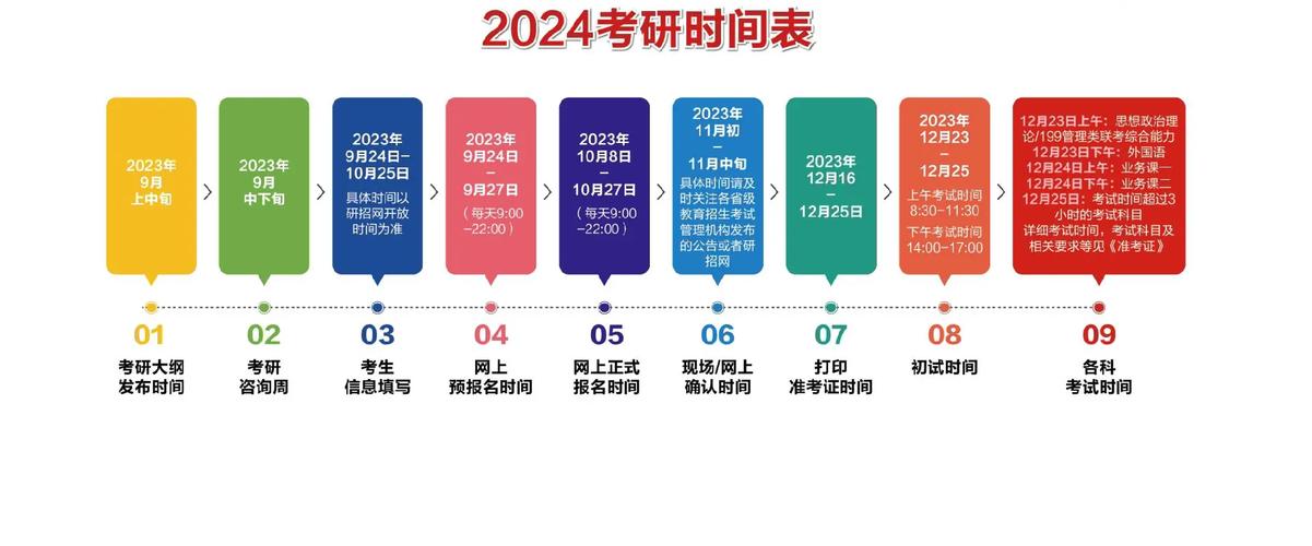 考研倒计时2024还有多少天(2025考研倒计时器)-图1