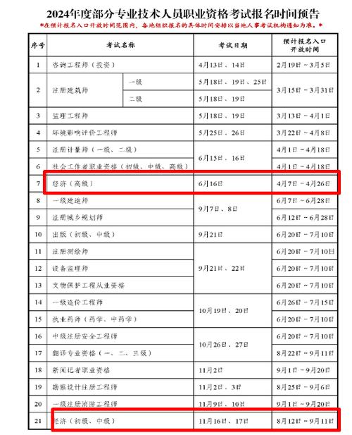 高级经济师报考条件和时间2024(报名入口官网)-图1