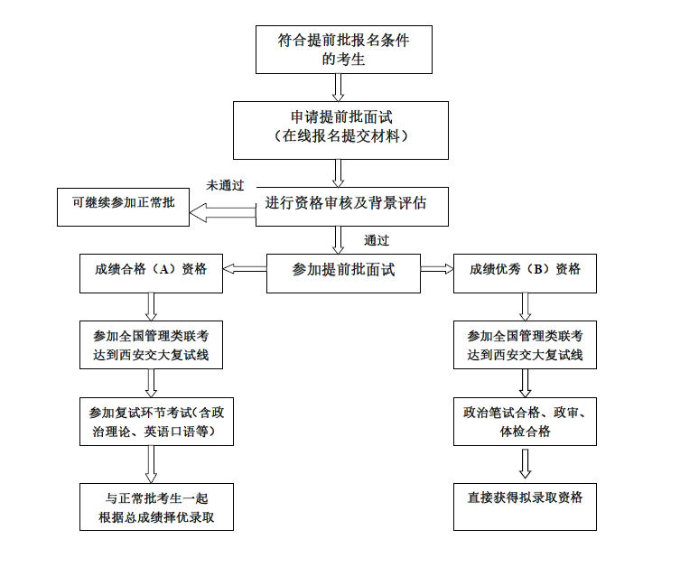 提前批报考流程(免费填报志愿填报软件哪个好)-图1