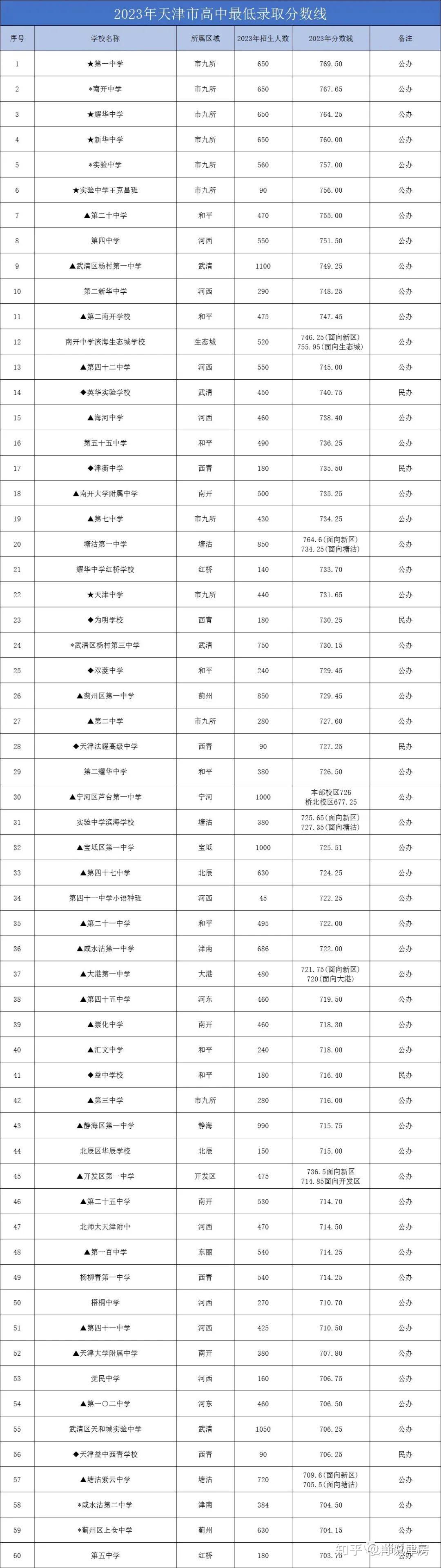 私立高中要分数线吗(民办高中的报名条件)-图1